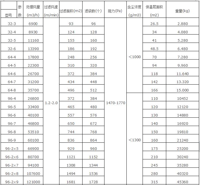 振動篩除塵器規(guī)格型號技術(shù)參數(shù)5