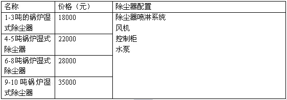 濕式鍋爐除塵器的價(jià)格表