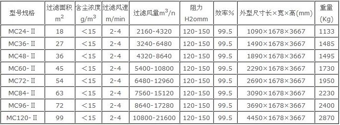 振動篩除塵器規(guī)格型號技術(shù)參數(shù)3